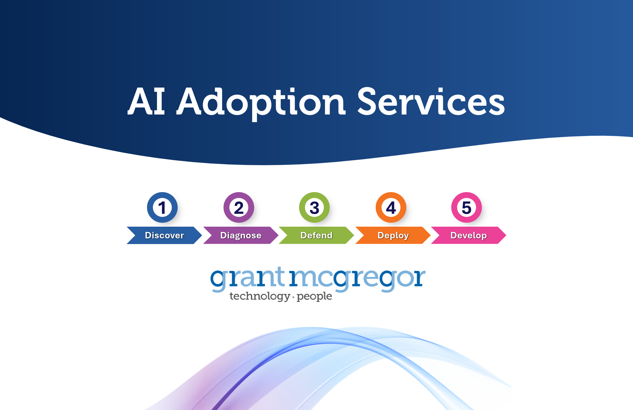 AI Adoption Services  - test